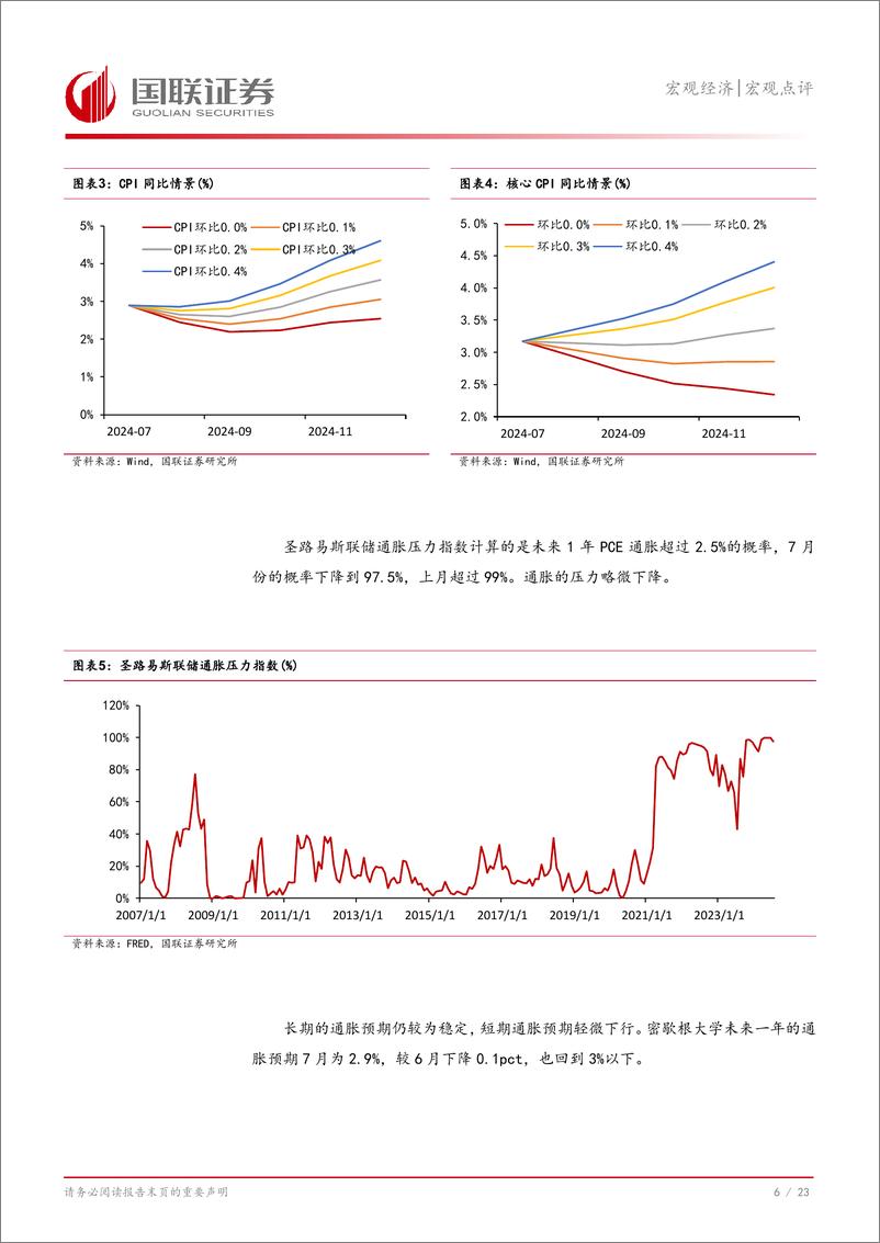 《美国7月CPI数据点评：通胀温和回落节奏正好-240815-国联证券-24页》 - 第7页预览图