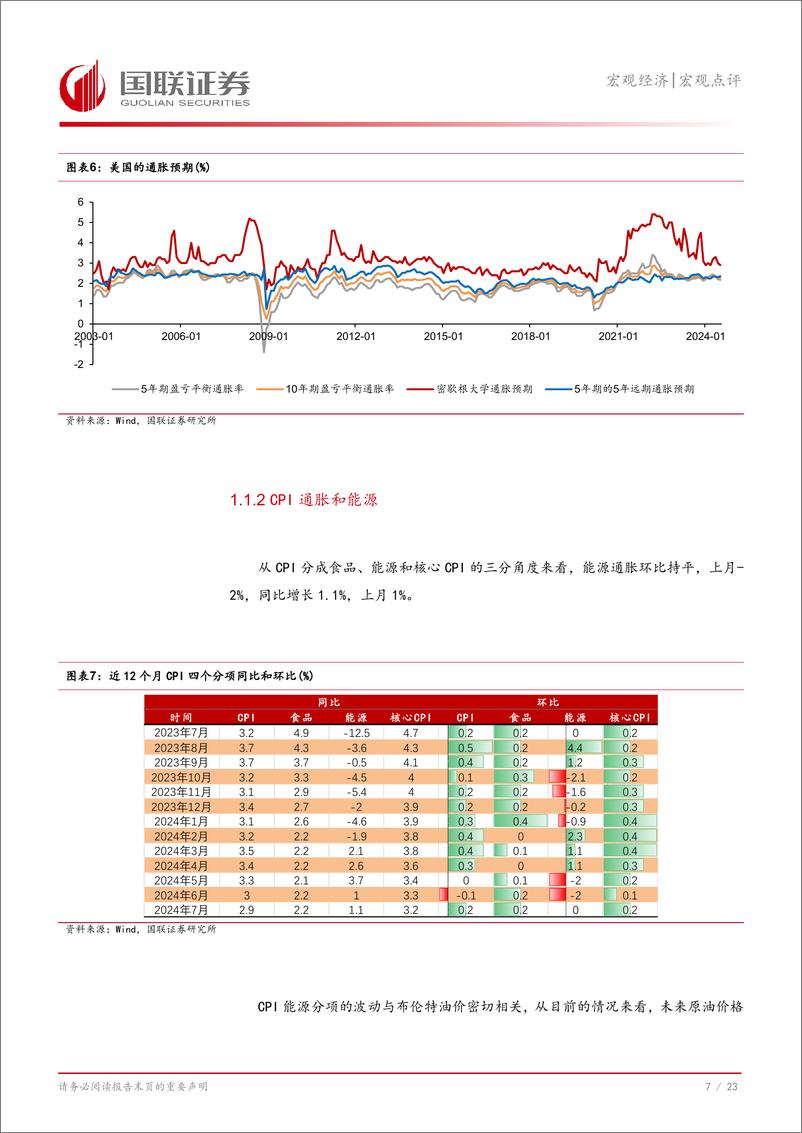 《美国7月CPI数据点评：通胀温和回落节奏正好-240815-国联证券-24页》 - 第8页预览图