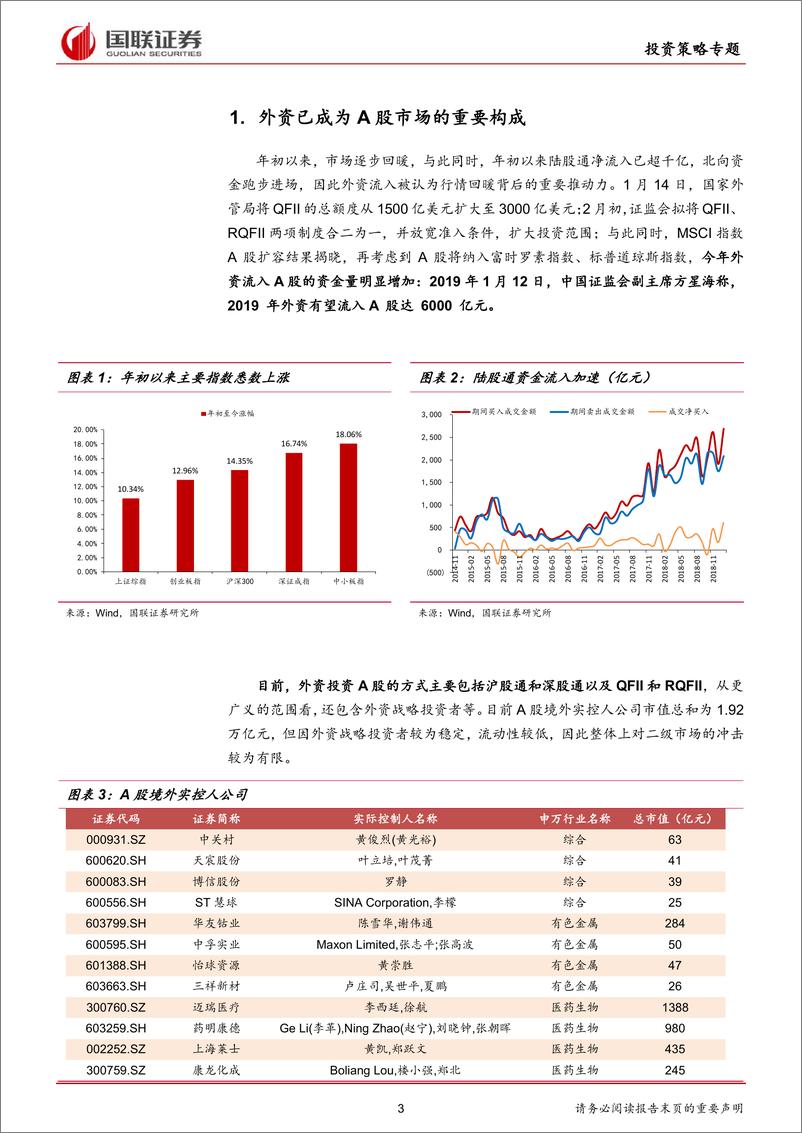 《专题策略报告：MSCI扩容，外资加速流入影响几何-20190301-国联证券-22页》 - 第4页预览图