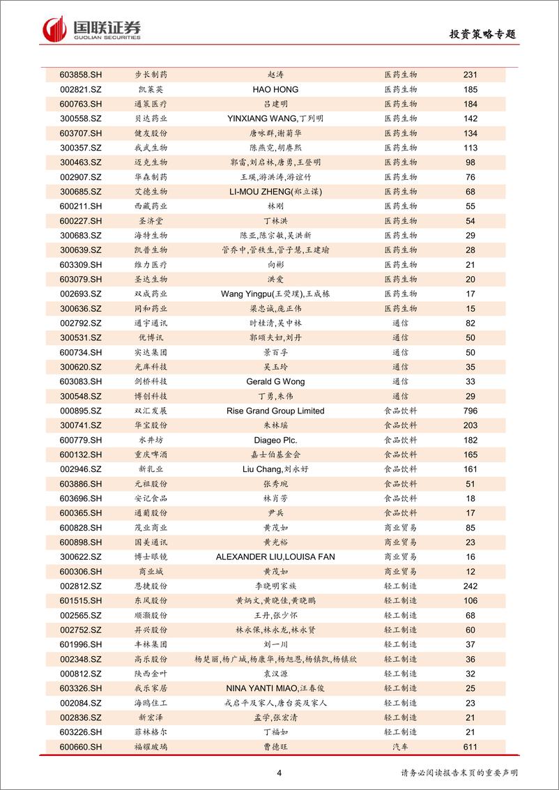 《专题策略报告：MSCI扩容，外资加速流入影响几何-20190301-国联证券-22页》 - 第5页预览图