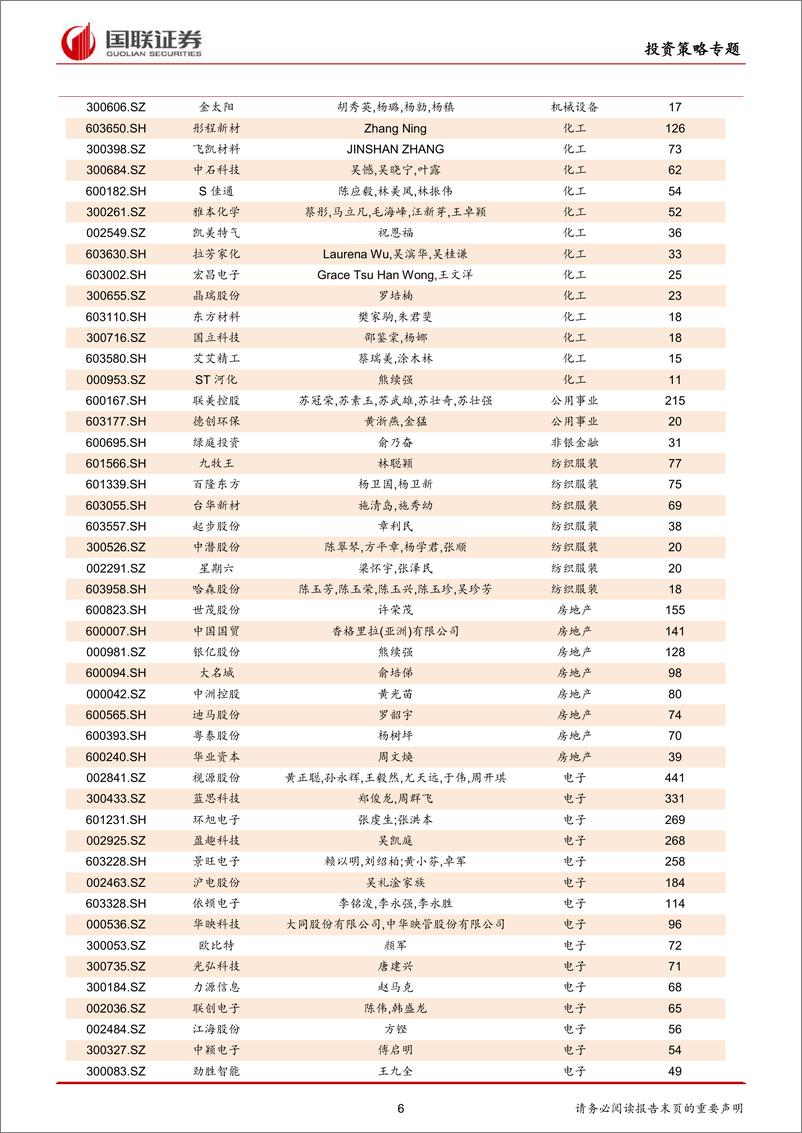 《专题策略报告：MSCI扩容，外资加速流入影响几何-20190301-国联证券-22页》 - 第7页预览图