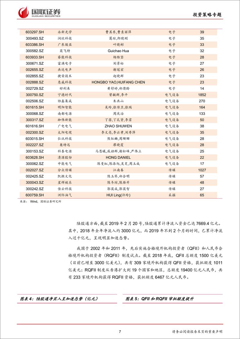 《专题策略报告：MSCI扩容，外资加速流入影响几何-20190301-国联证券-22页》 - 第8页预览图