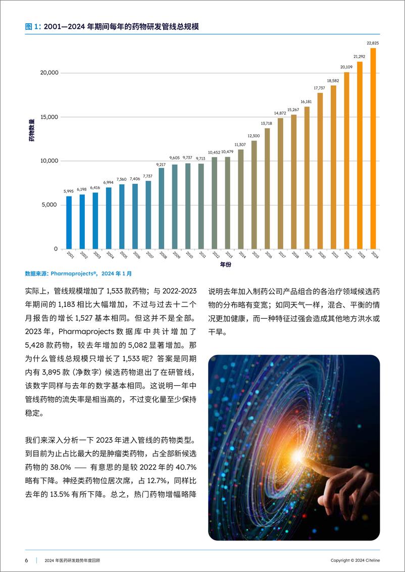 《2024医药研发趋势年度回顾白皮书-Citeline-2024-65页》 - 第6页预览图