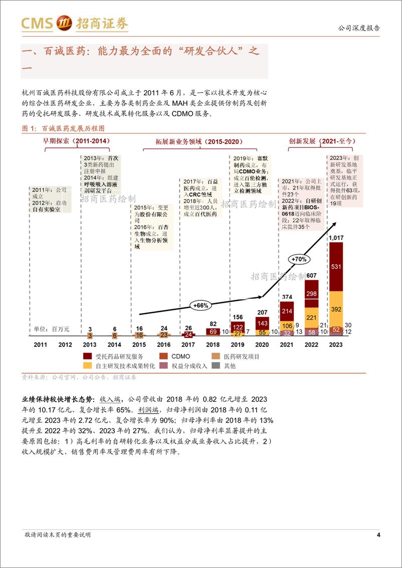 《百诚医药(301096)仿创CRO行业领军者，多领域布局驱动长期发展-240610-招商证券-17页》 - 第4页预览图