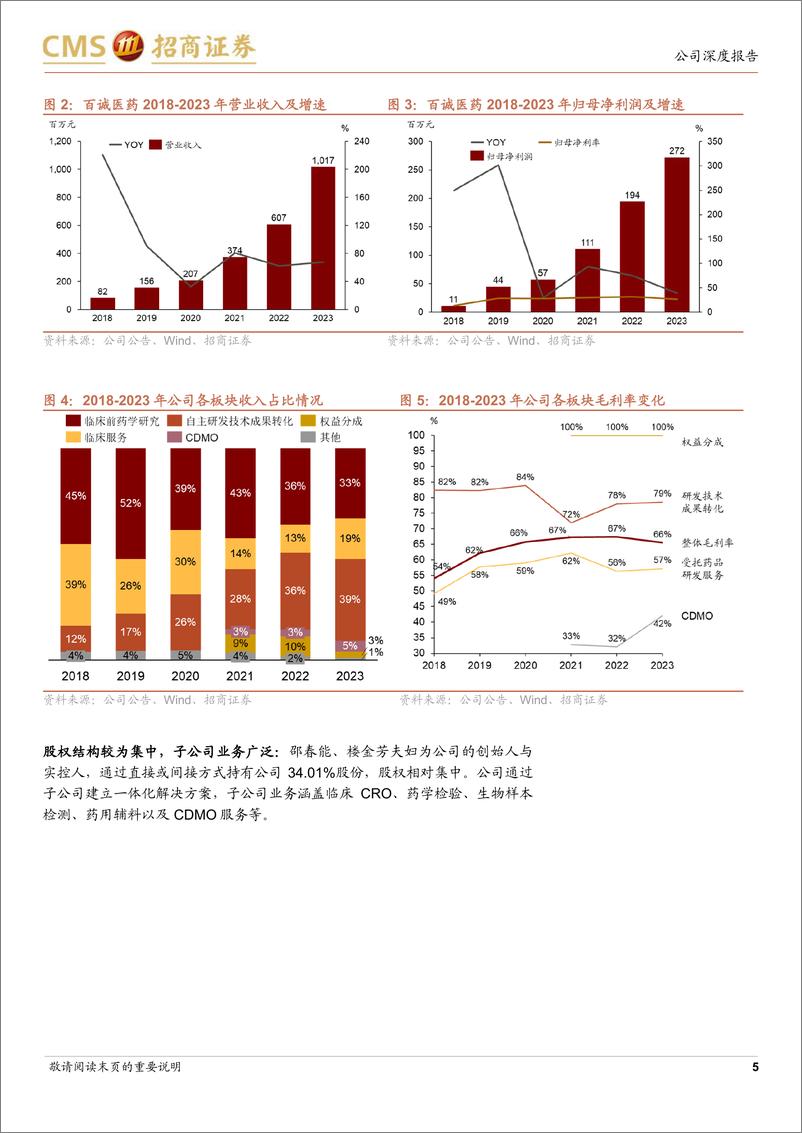 《百诚医药(301096)仿创CRO行业领军者，多领域布局驱动长期发展-240610-招商证券-17页》 - 第5页预览图