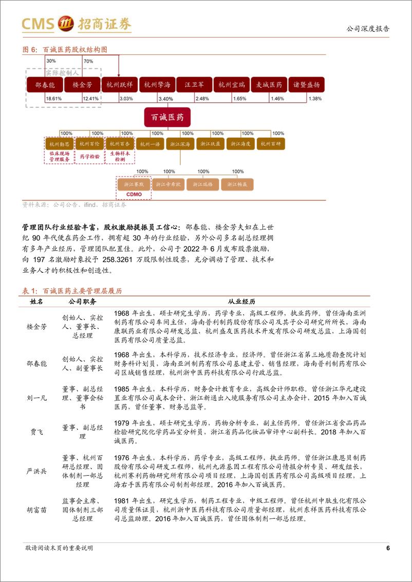 《百诚医药(301096)仿创CRO行业领军者，多领域布局驱动长期发展-240610-招商证券-17页》 - 第6页预览图