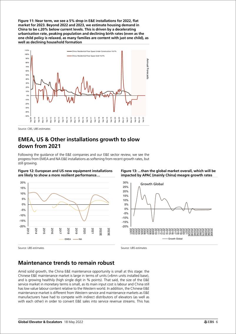 《瑞银-全球电梯和自动扶梯行业-强劲的维护动态将抵消未来结构性疲软的新机电设备市场-2022.5.18-50页》 - 第7页预览图