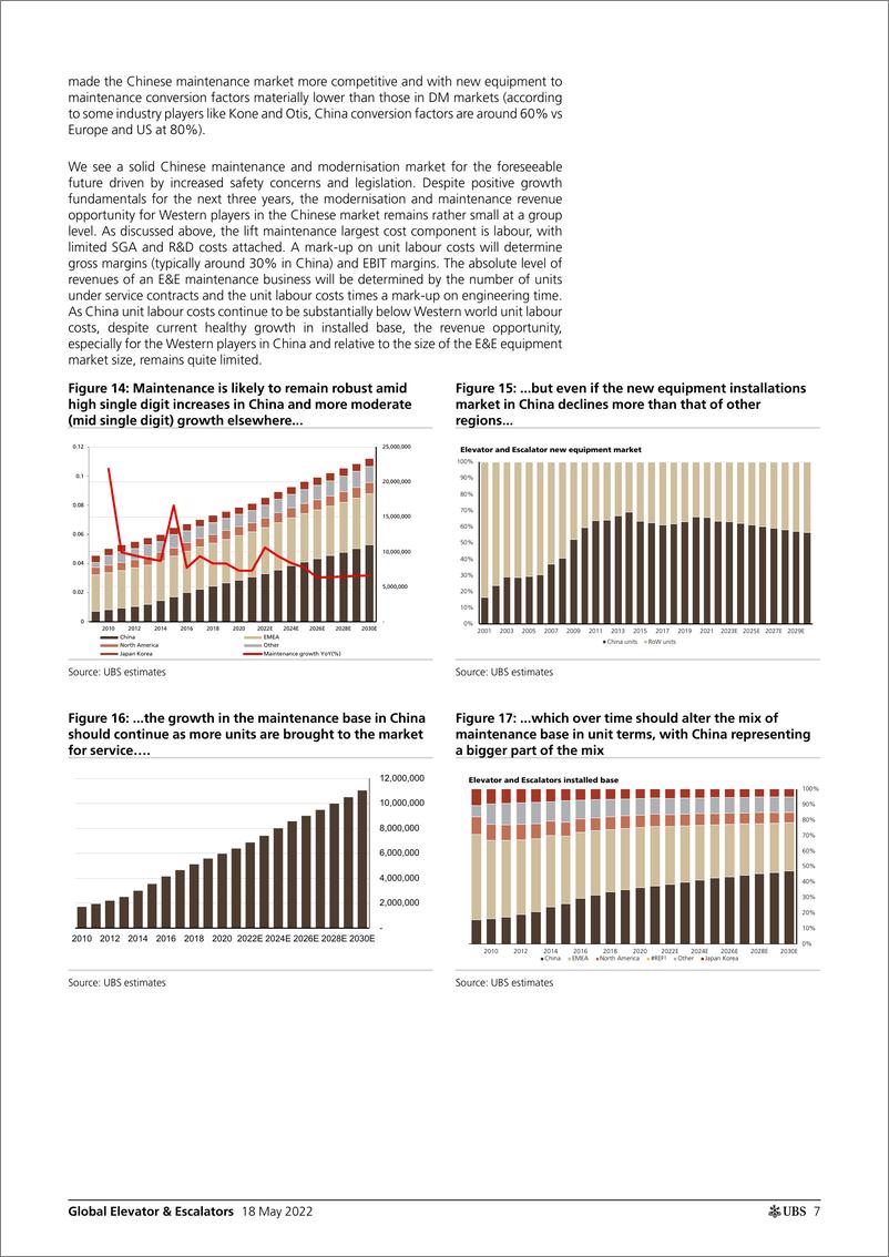 《瑞银-全球电梯和自动扶梯行业-强劲的维护动态将抵消未来结构性疲软的新机电设备市场-2022.5.18-50页》 - 第8页预览图