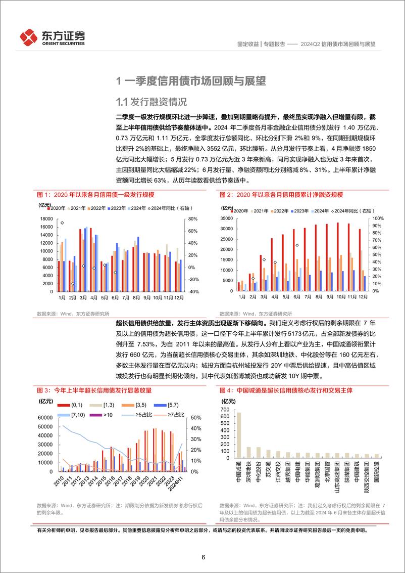 《2024Q2信用债市场回顾与展望-240705-东方证券-36页》 - 第6页预览图