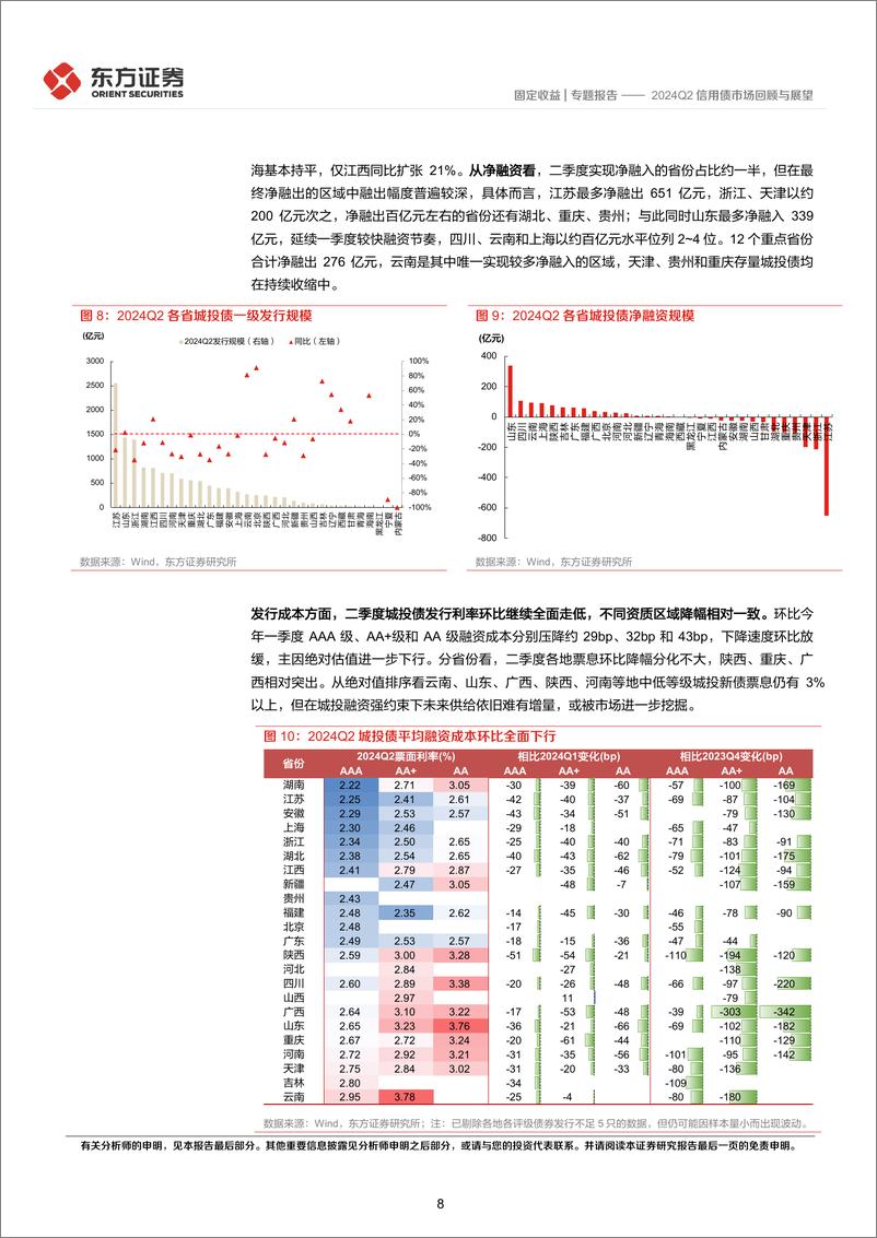 《2024Q2信用债市场回顾与展望-240705-东方证券-36页》 - 第8页预览图