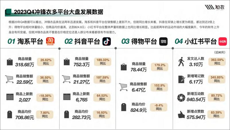 《24-25秋冬多平台冲锋衣白皮书-35页》 - 第4页预览图