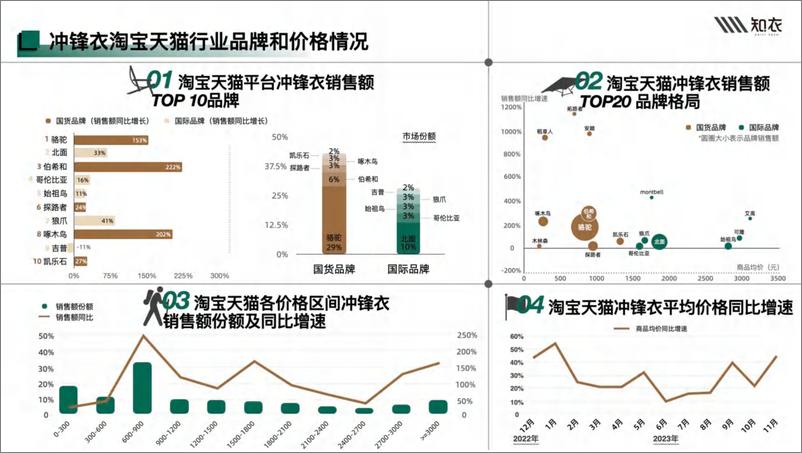 《24-25秋冬多平台冲锋衣白皮书-35页》 - 第6页预览图