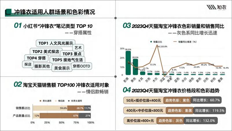 《24-25秋冬多平台冲锋衣白皮书-35页》 - 第8页预览图