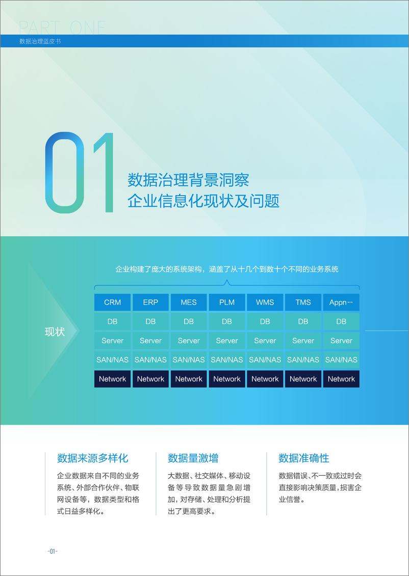 《2024数据治理蓝皮书：助力企业数据资产化-34页》 - 第4页预览图