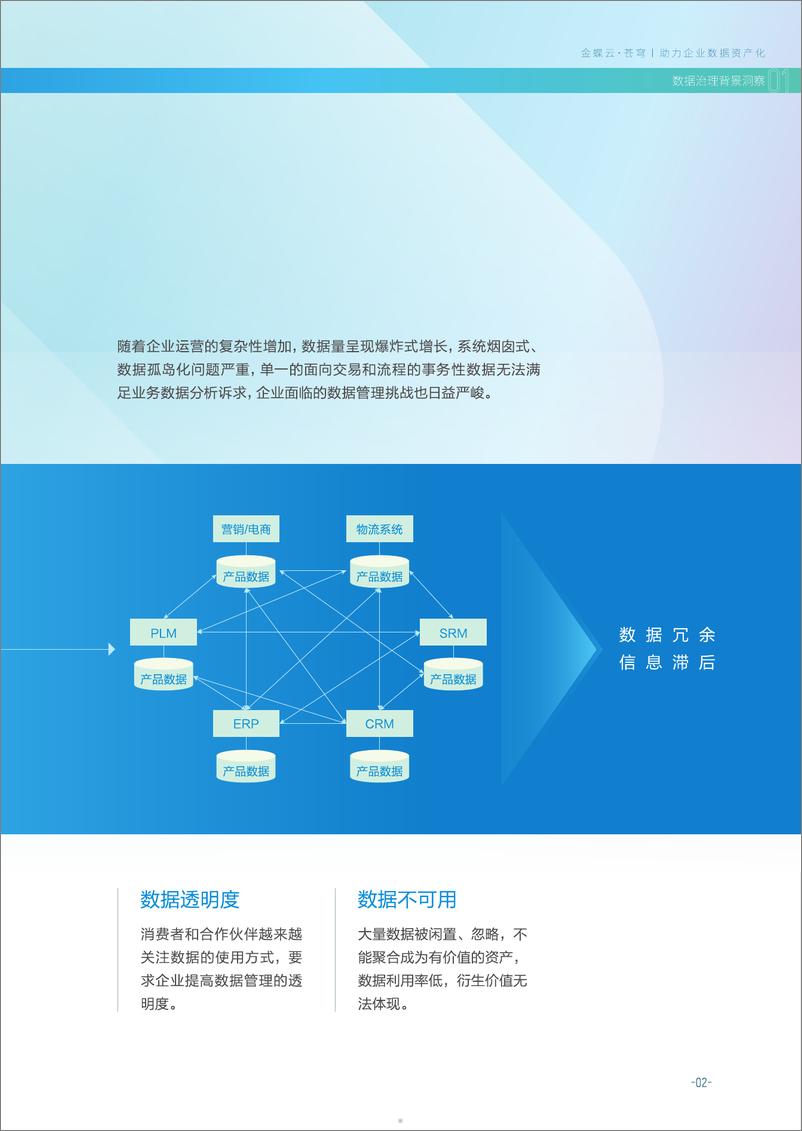 《2024数据治理蓝皮书：助力企业数据资产化-34页》 - 第5页预览图