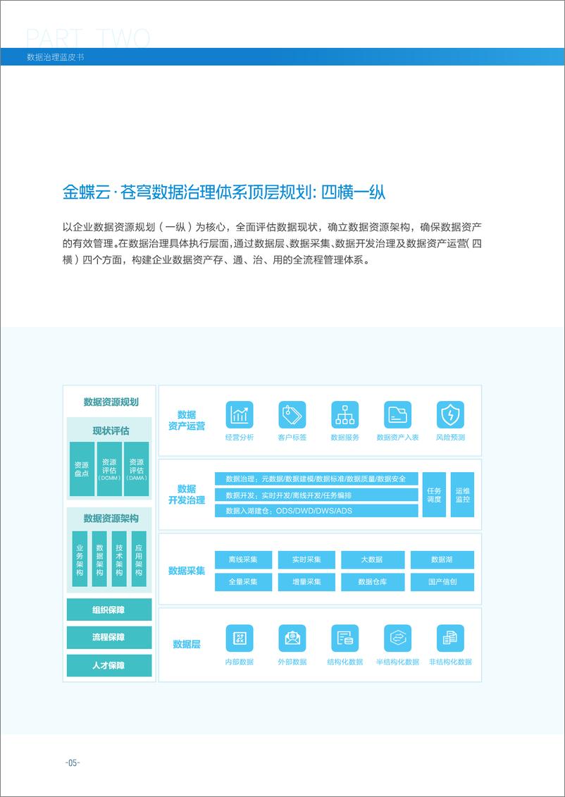 《2024数据治理蓝皮书：助力企业数据资产化-34页》 - 第8页预览图