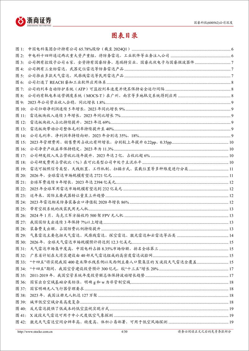 《浙商证券-国睿科技-600562-国睿科技首次覆盖报告：防务雷达龙头，内销外贸需求景气，有望受益低空经济》 - 第4页预览图