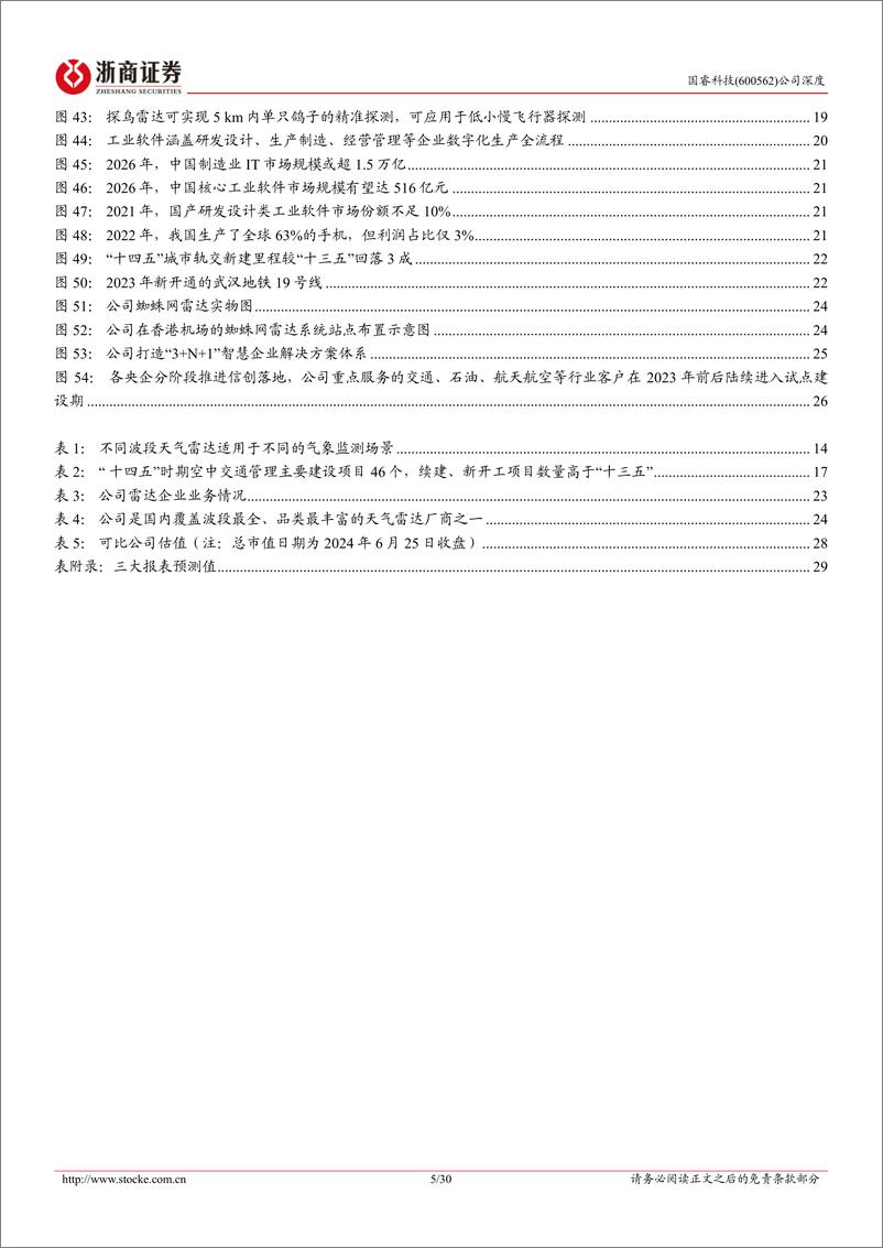 《浙商证券-国睿科技-600562-国睿科技首次覆盖报告：防务雷达龙头，内销外贸需求景气，有望受益低空经济》 - 第5页预览图