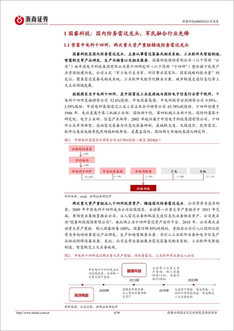 《浙商证券-国睿科技-600562-国睿科技首次覆盖报告：防务雷达龙头，内销外贸需求景气，有望受益低空经济》 - 第6页预览图