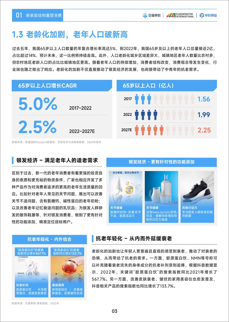 《巨量算数-识变而上：2023中国消费行业趋势前瞻与机遇展望-巨量算数&欧睿-41页》 - 第7页预览图