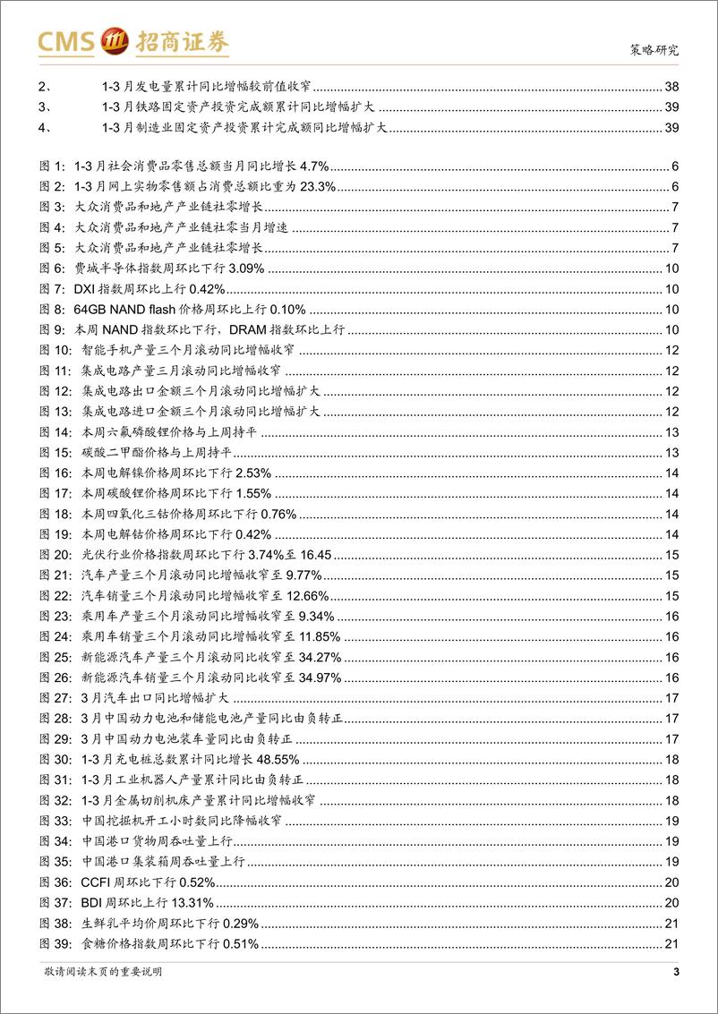 《行业景气观察(0417)：资源品价格普遍上行，存储器价格边际回升-240417-招商证券-40页》 - 第2页预览图