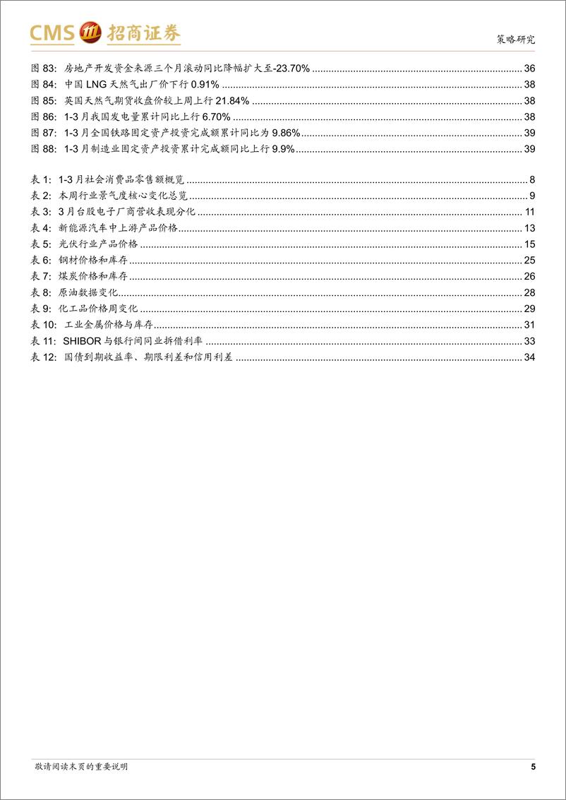 《行业景气观察(0417)：资源品价格普遍上行，存储器价格边际回升-240417-招商证券-40页》 - 第4页预览图