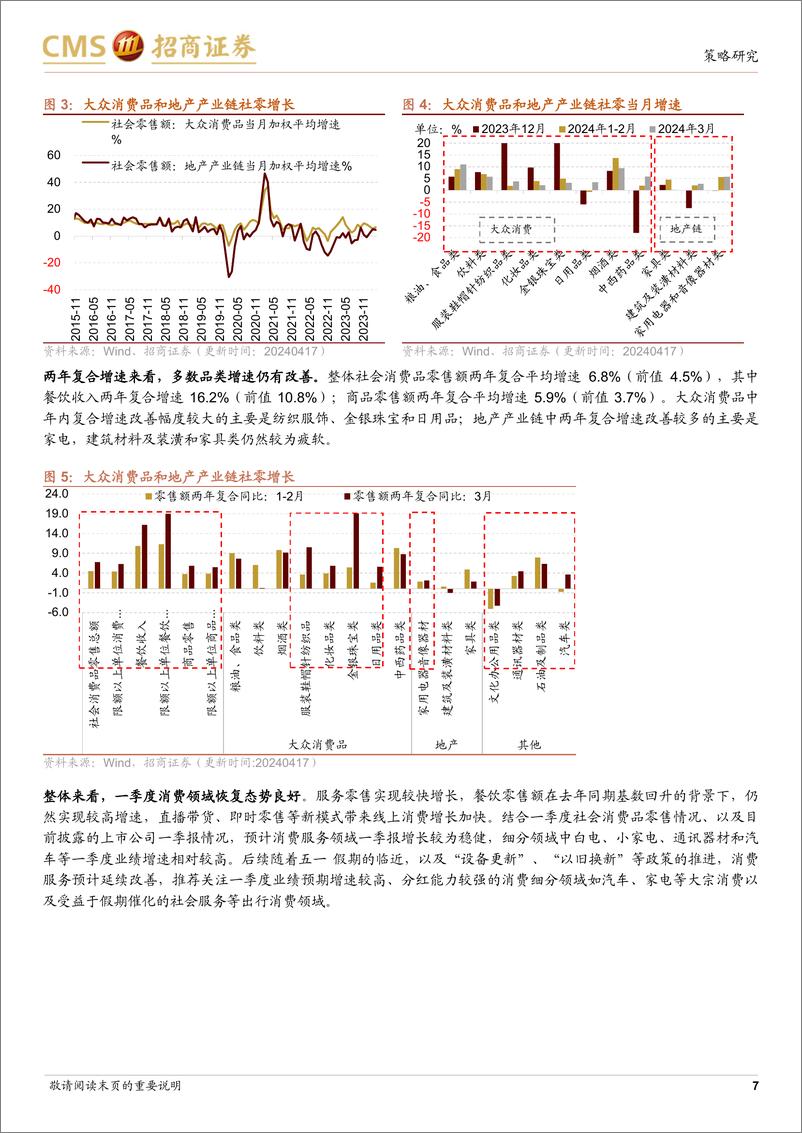 《行业景气观察(0417)：资源品价格普遍上行，存储器价格边际回升-240417-招商证券-40页》 - 第6页预览图