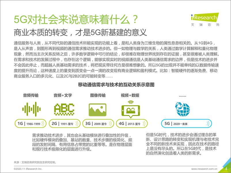 《磐石—2020年中国5G新基建研究报告》 - 第4页预览图