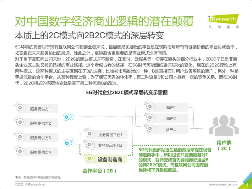 《磐石—2020年中国5G新基建研究报告》 - 第8页预览图