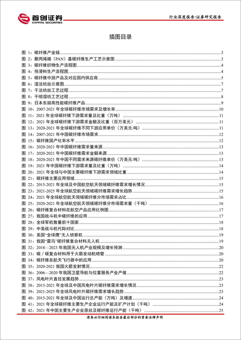 《国防军工行业航空装备深度报告：碳纤维-20220518-首创证券-53页》 - 第4页预览图