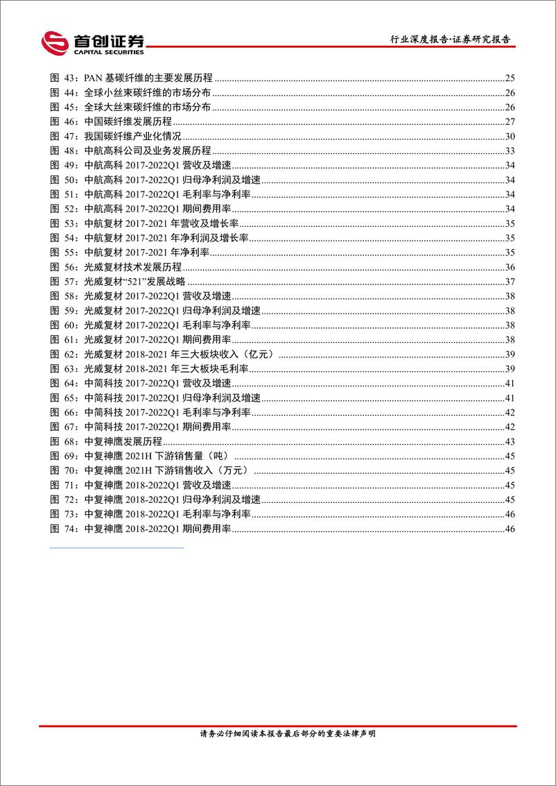 《国防军工行业航空装备深度报告：碳纤维-20220518-首创证券-53页》 - 第5页预览图