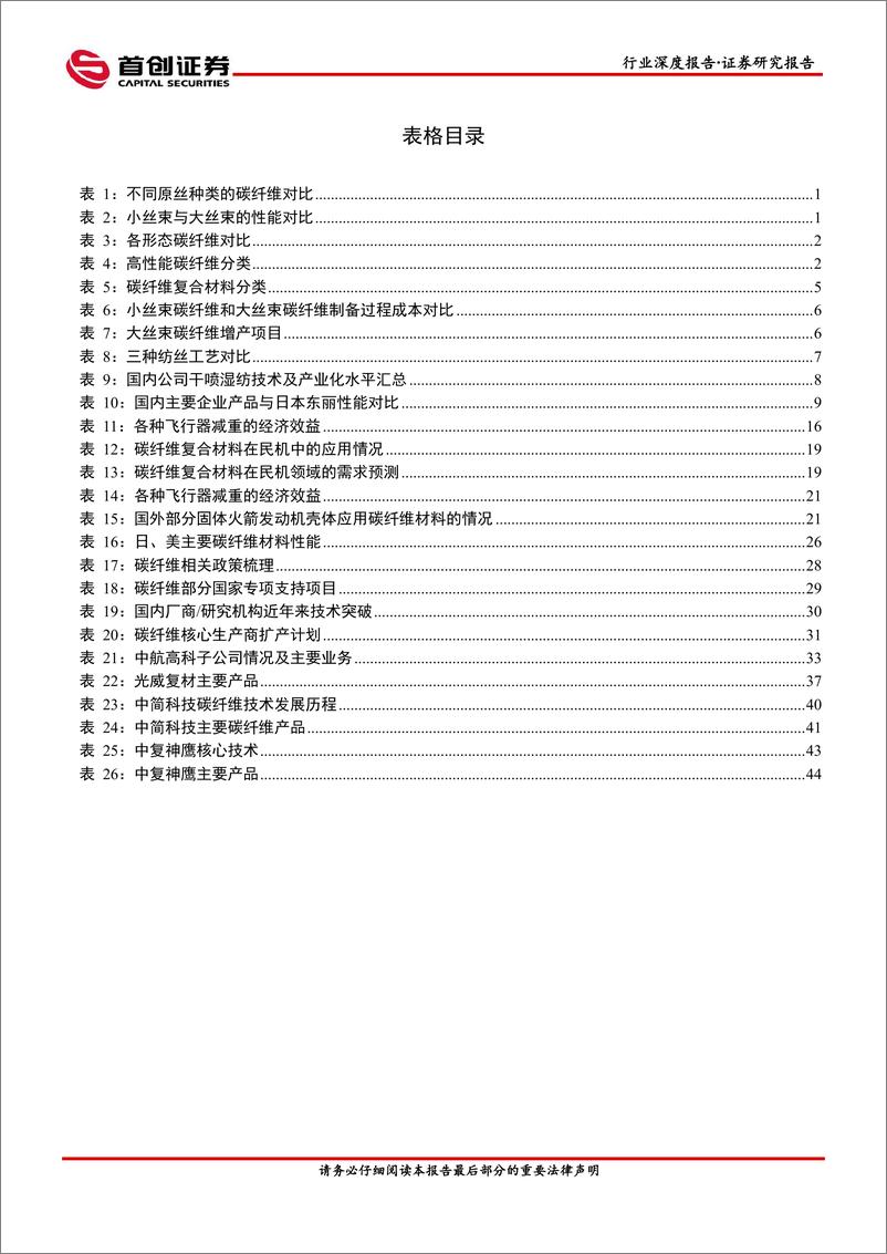 《国防军工行业航空装备深度报告：碳纤维-20220518-首创证券-53页》 - 第6页预览图