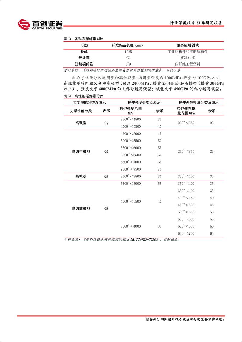 《国防军工行业航空装备深度报告：碳纤维-20220518-首创证券-53页》 - 第8页预览图