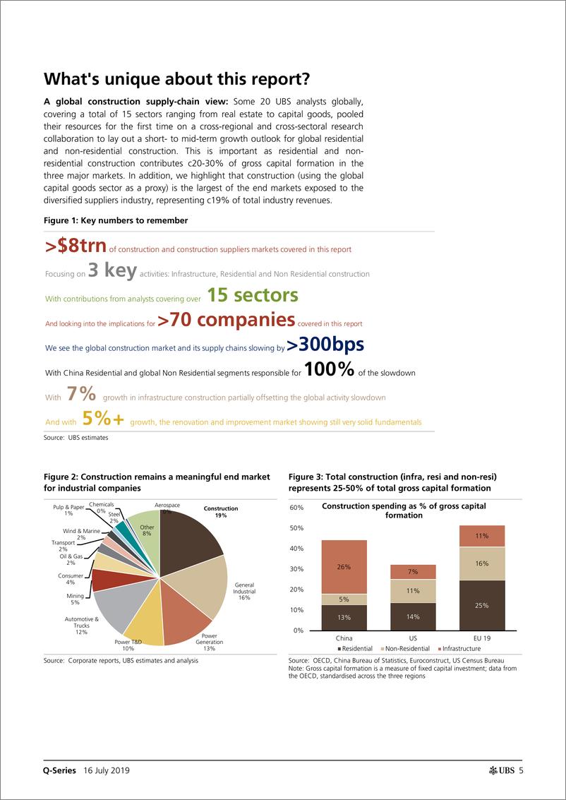 《瑞银-欧洲-建筑行业-供应链分析：全球建筑业是否面临同步放缓？-2019.7.16-103页》 - 第6页预览图