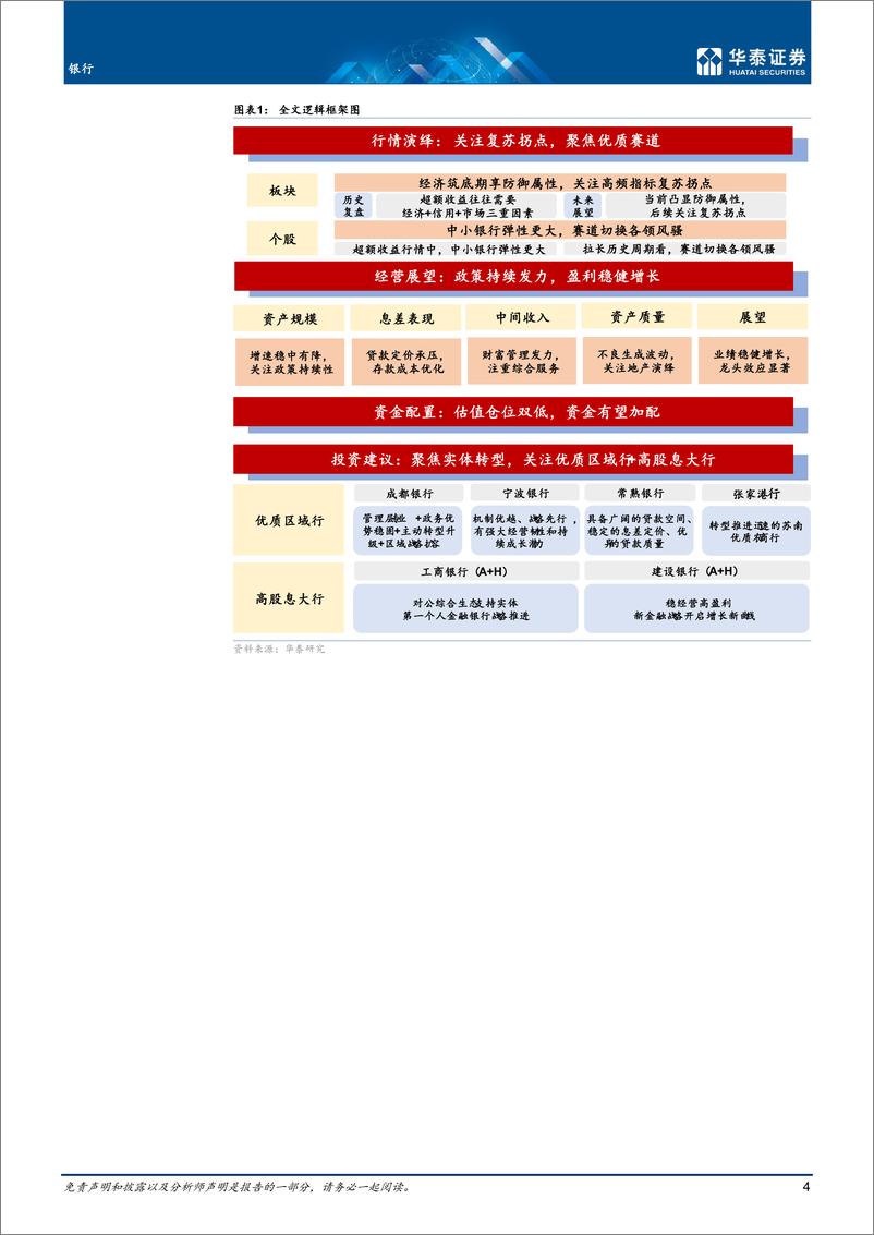 《银行业年度策略：静待复苏，变中寻机-20221031-华泰证券-39页》 - 第5页预览图