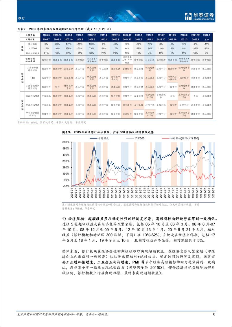 《银行业年度策略：静待复苏，变中寻机-20221031-华泰证券-39页》 - 第7页预览图