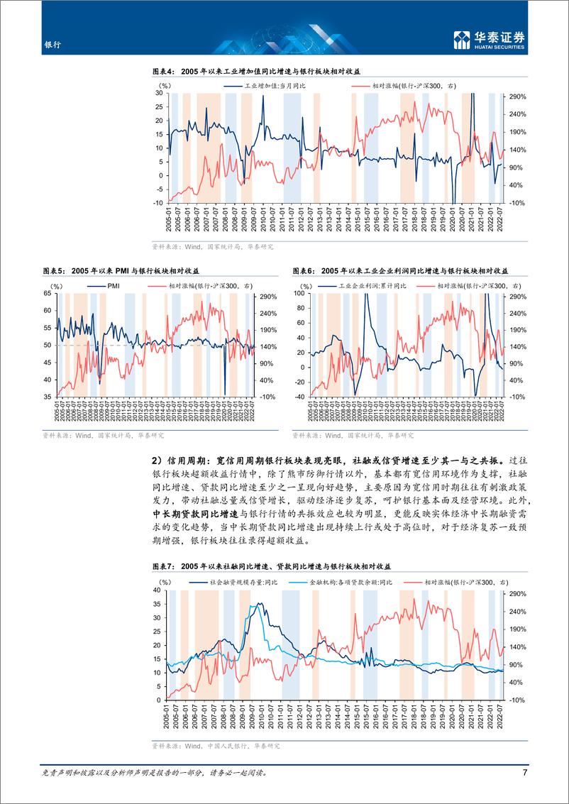 《银行业年度策略：静待复苏，变中寻机-20221031-华泰证券-39页》 - 第8页预览图