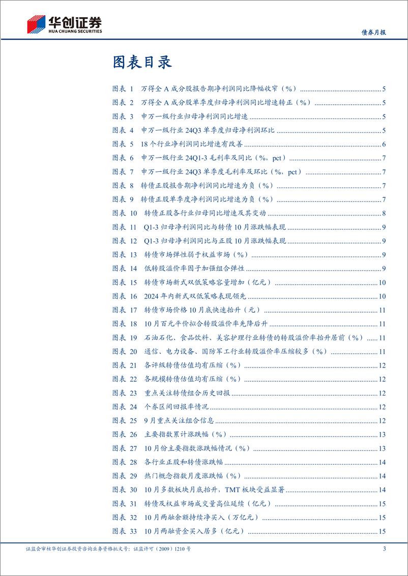 《【债券月报】10月可转债月报：权益市场反弹中，关注“新式双低”策略-241113-华创证券-24页》 - 第3页预览图
