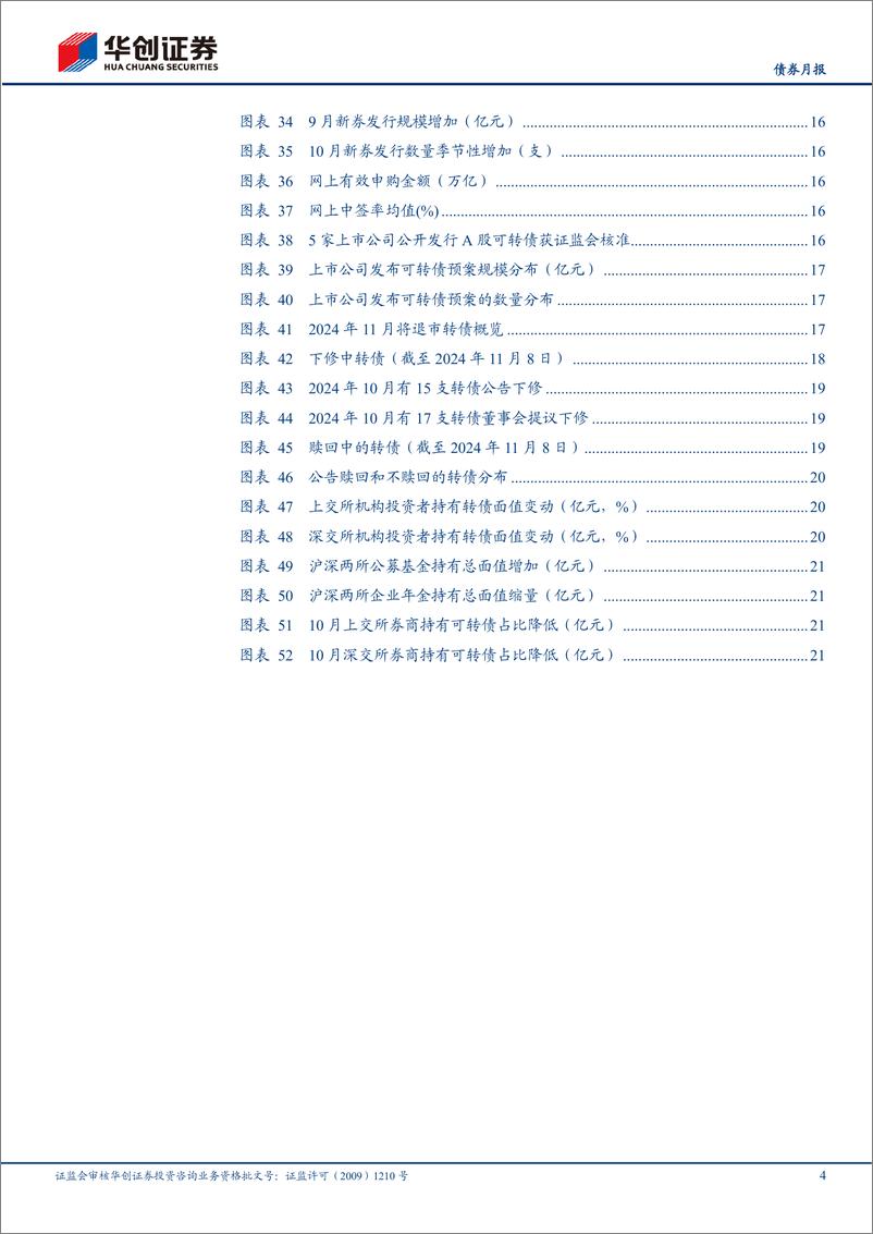 《【债券月报】10月可转债月报：权益市场反弹中，关注“新式双低”策略-241113-华创证券-24页》 - 第4页预览图