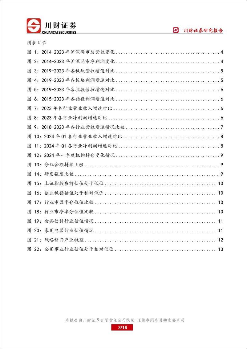 《年报与一季报总结：A股业绩整体平稳，利润有待进一步修复-240507-川财证券-16页》 - 第3页预览图