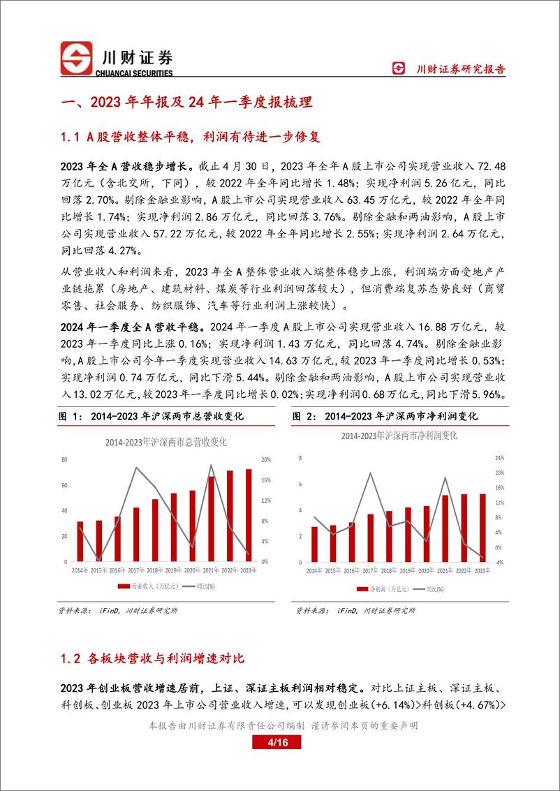 《年报与一季报总结：A股业绩整体平稳，利润有待进一步修复-240507-川财证券-16页》 - 第4页预览图