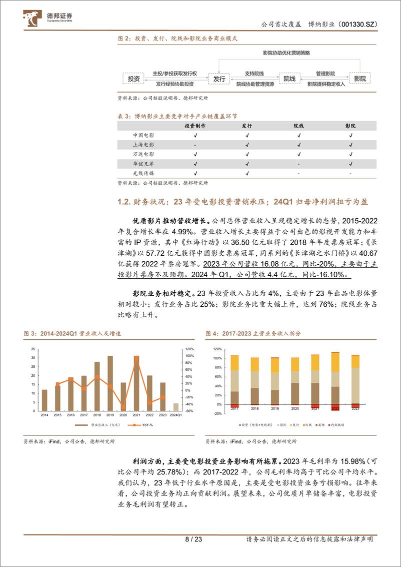 《博纳影业(001330)首次覆盖：深耕电影25载势头正强劲，储备丰富AI赋能业绩更可期-240619-德邦证券-23页》 - 第8页预览图