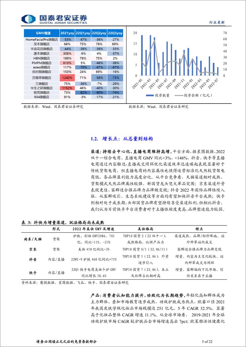 《美妆行业2023年展望及2022年总结：行业深蹲、蓄势而发-20230219-国泰君安-22页》 - 第6页预览图