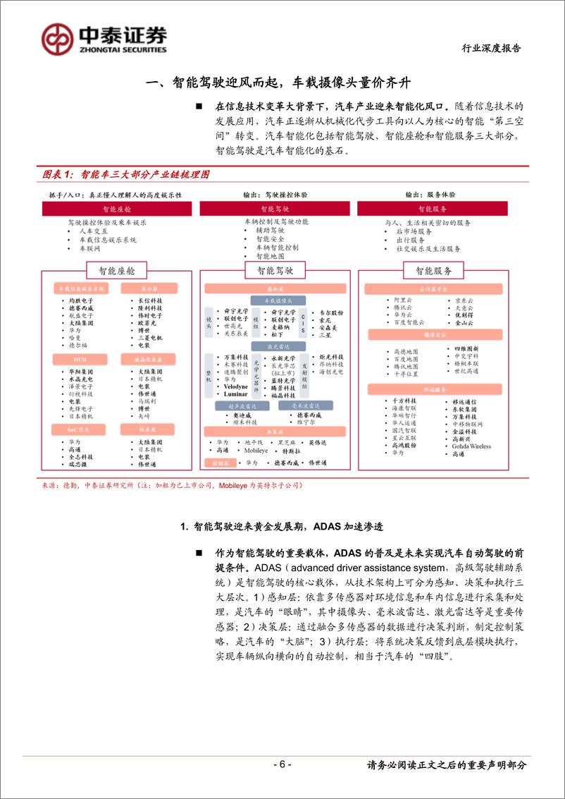 《电子行业汽车电子系列报告：车载摄像头黄金赛道，领先厂商十年高成长》 - 第6页预览图