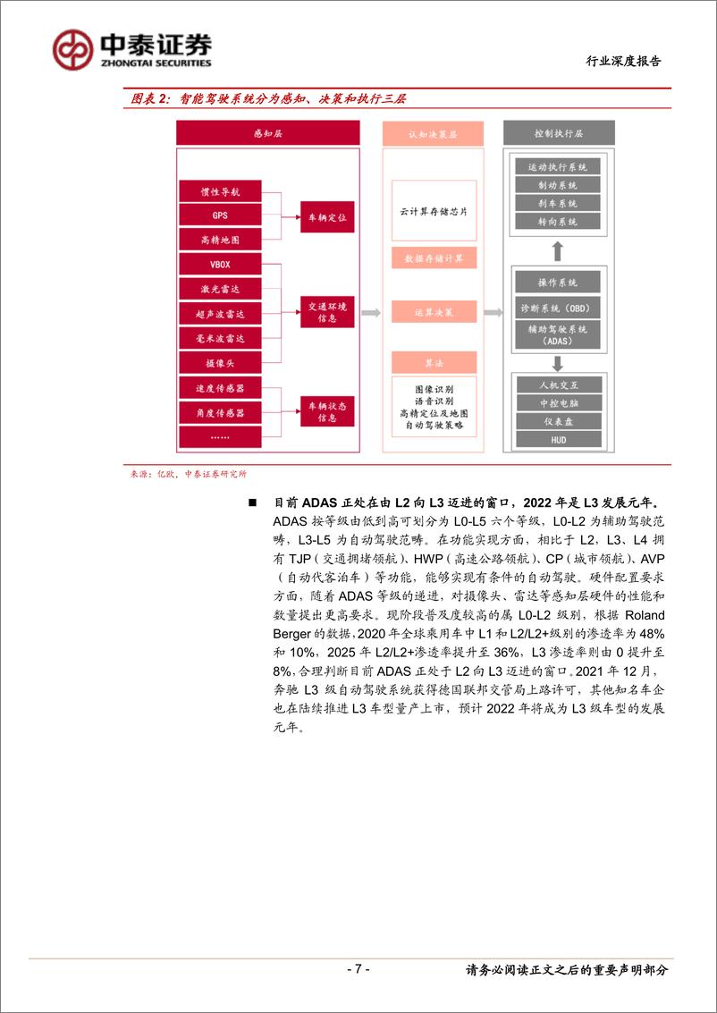 《电子行业汽车电子系列报告：车载摄像头黄金赛道，领先厂商十年高成长》 - 第7页预览图