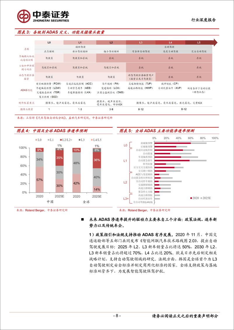 《电子行业汽车电子系列报告：车载摄像头黄金赛道，领先厂商十年高成长》 - 第8页预览图