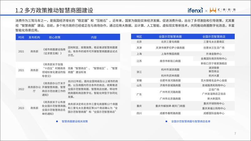 《2023购物中心运营数字化白皮书-34页》 - 第8页预览图