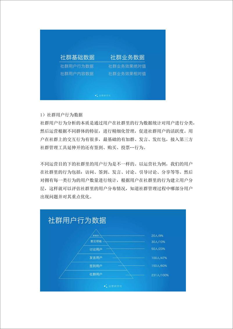 《社群数据化》 - 第7页预览图