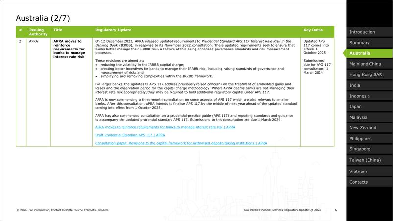 《2023年第四季度 亚太地区金融服务监管政策更新-德勤-英-51页》 - 第6页预览图