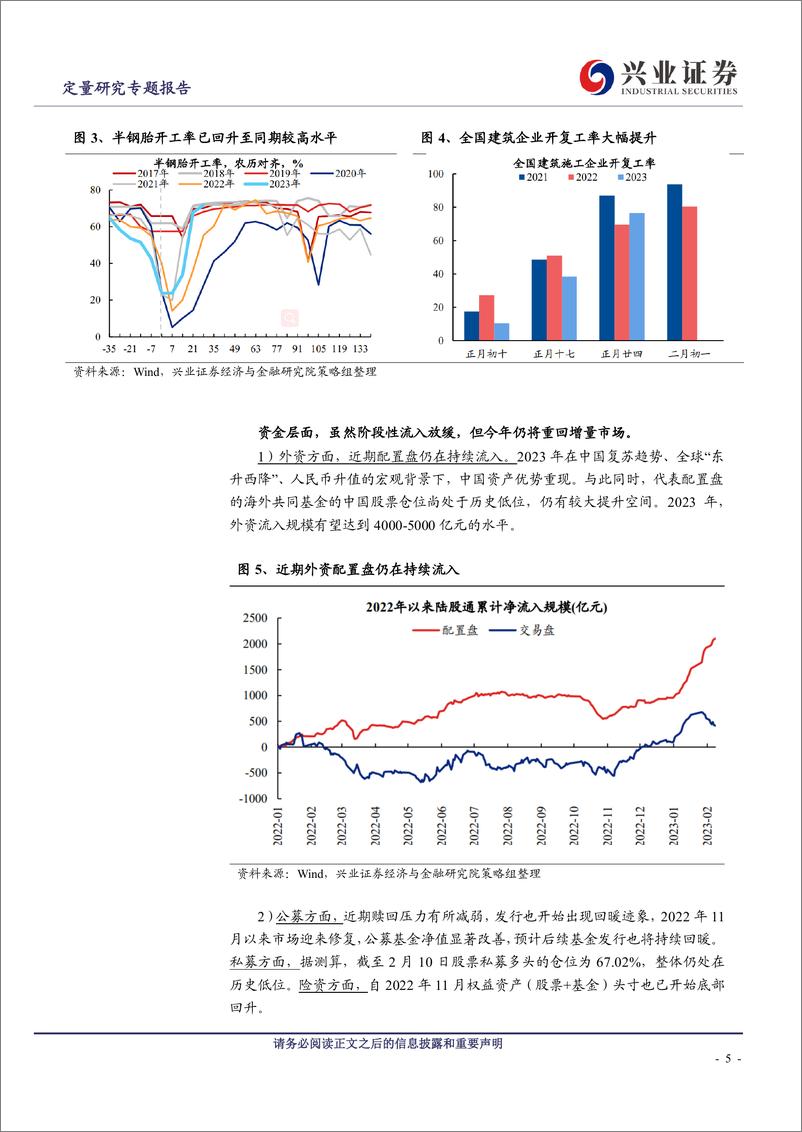 《成长风起，关注创业板投资机遇-20230321-兴业证券-23页》 - 第6页预览图